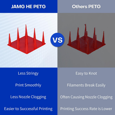 Филамент для 3D принтера Jamg He PETG Red 1,75 мм 1 кг JmhPETRed