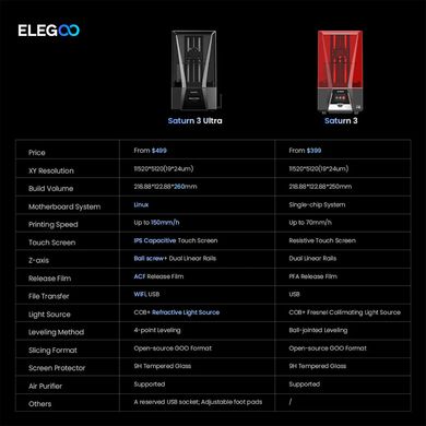 Фотополимерный 3д принтер ELEGOO Saturn 3 Ultra 12K LCD 3D Printer